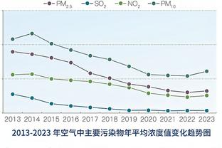 阿尔巴评完美球员：梅西左脚小白右脚，布斯克茨大脑