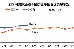 王猛：只要哈登活了&小卡健康 快船是西部最可怕的球队之一